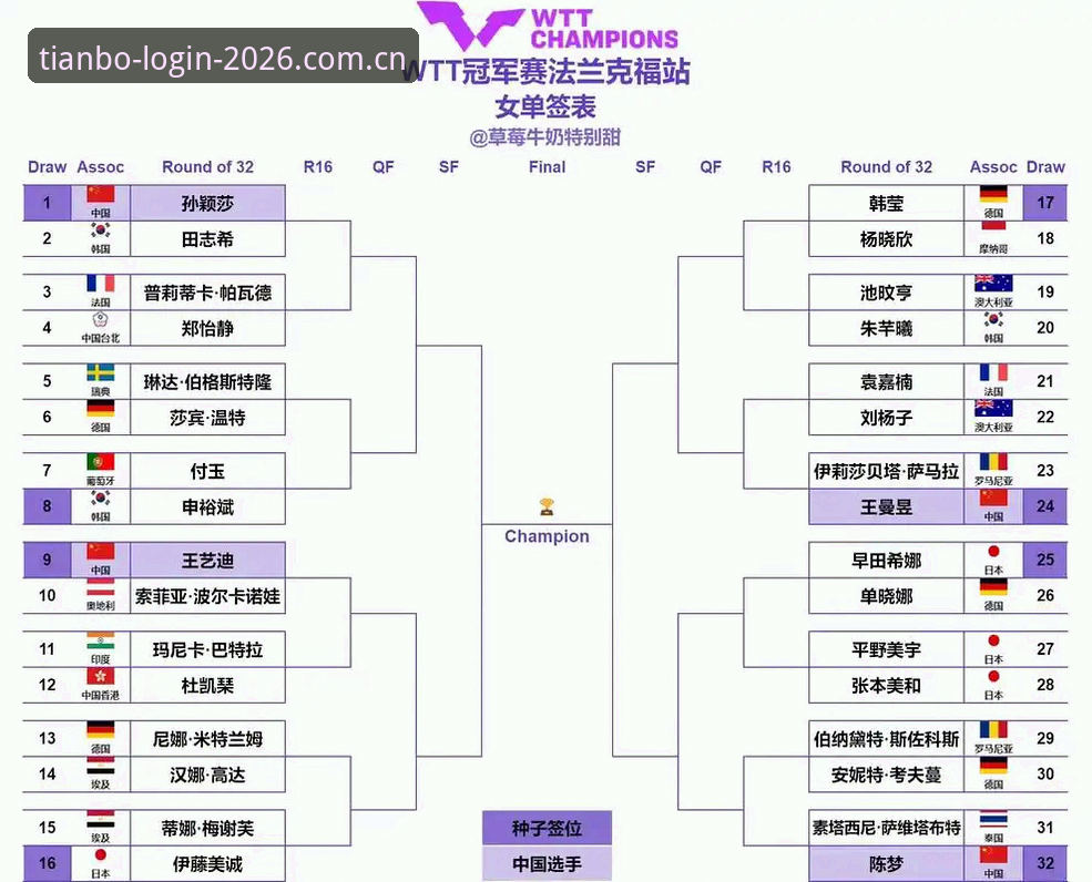 2026法网女单签表深度解析：郑钦文保分压力与天博体育平台赛事洞察