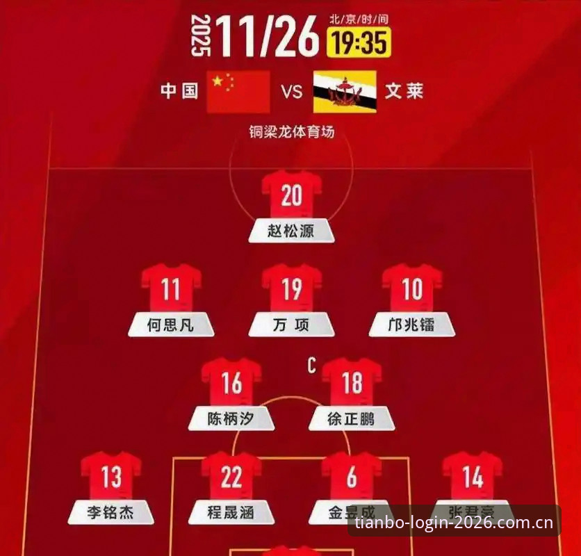 中国足球青训vs世界强队：U17世界杯抽签结果对比分析，天博体育深度解读