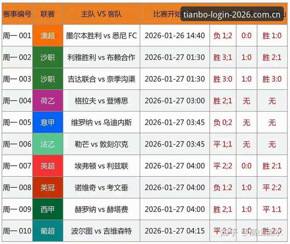 足球行业禁令解读与天博体育官网数据同步操作教程