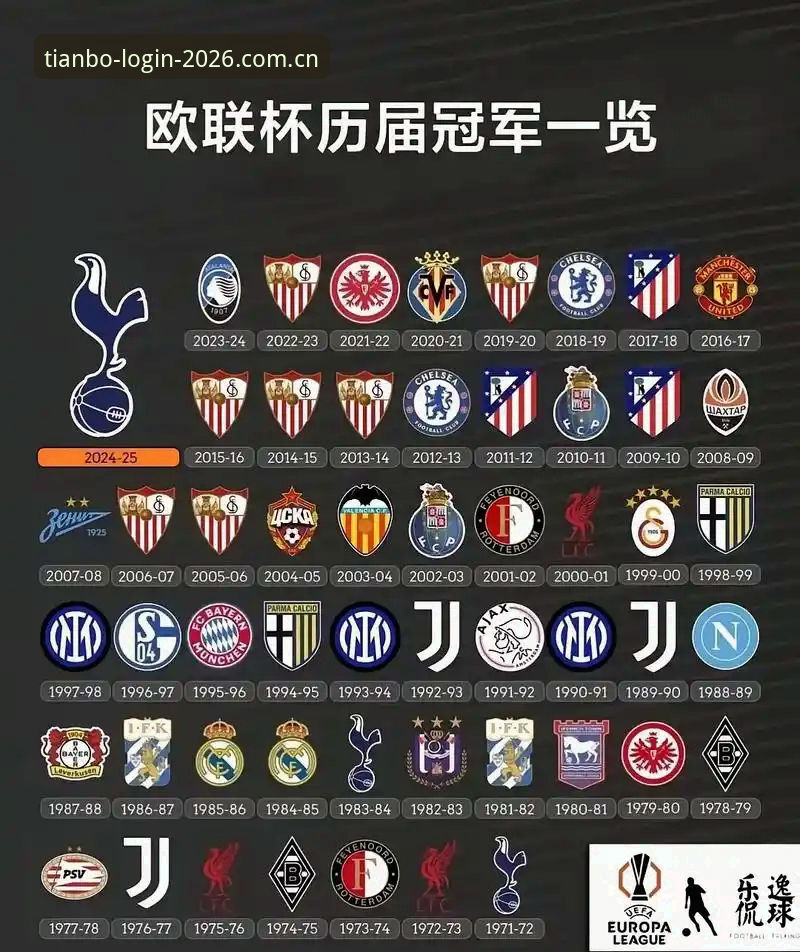 为什么阿斯顿维拉的欧联杯冠军如此令人震撼？